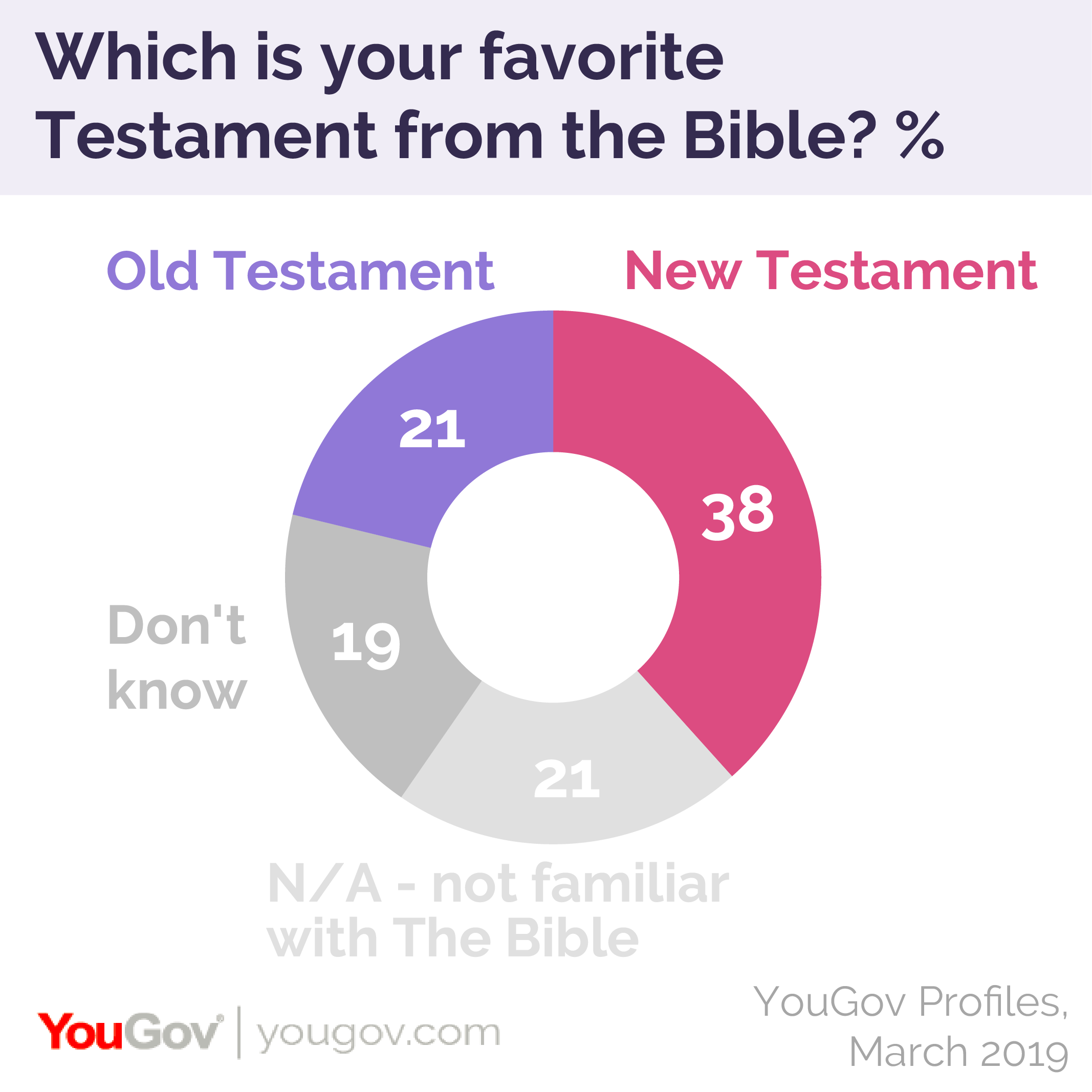 difference-between-old-testament-and-new-testament-all-about-english